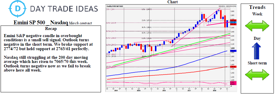 Emini SP 500 _ Nasdaq