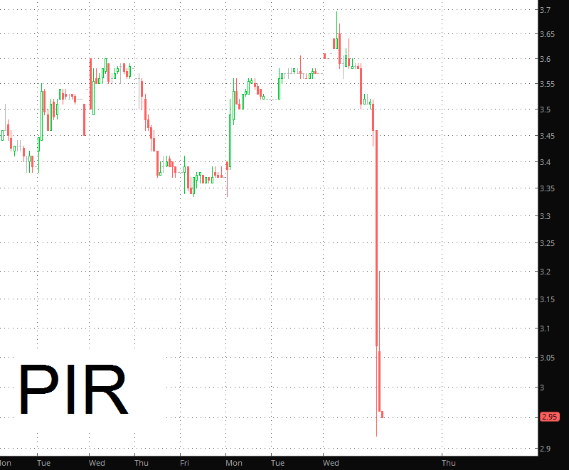 PIR Chart