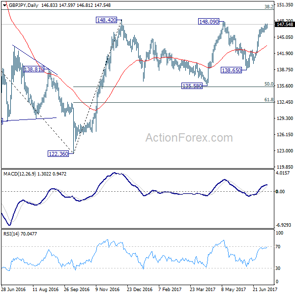 GBP/JPY Daily Chart