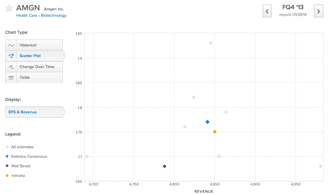 Amgen Inc.