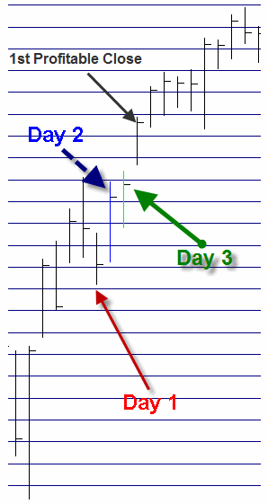 Sample Stock Index Futures