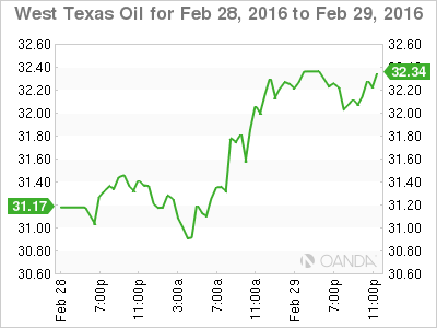 Crude Oil