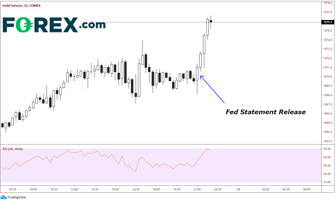 Gold 15 Minute Chart Gold 15 Minute Chart