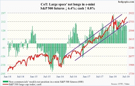 S&P 500 e-mini futures