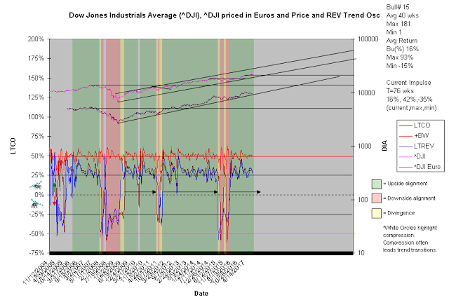 Dow Jones Industrials Average