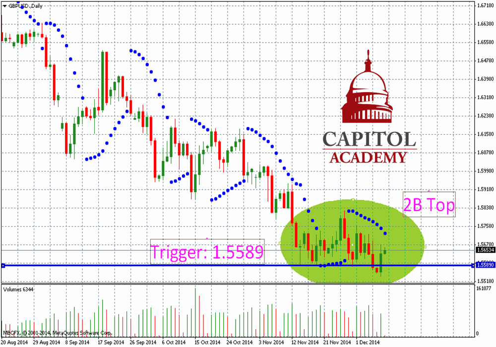 GBP/USD Daily Chart