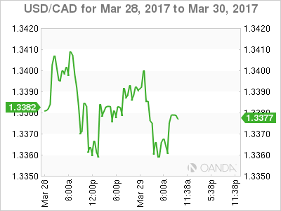 USD/CAD Chart For Mar 28-30, 2017