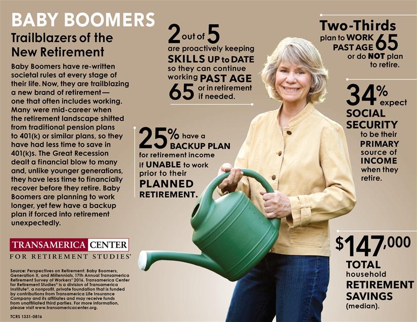 Baby Boomers: Unprepared For Retirement