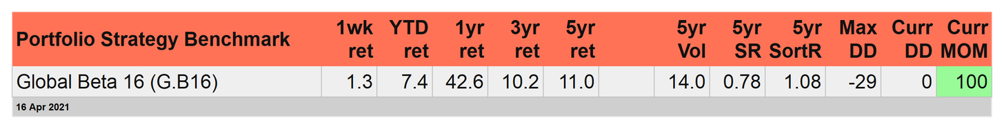 Portofolio Strategy Benchmarks