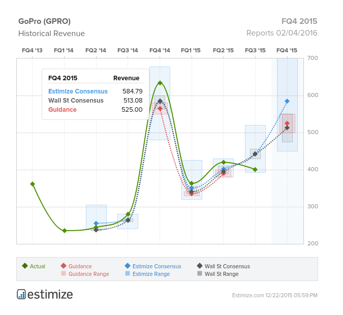 GPRO FQ4 2015 Chart II