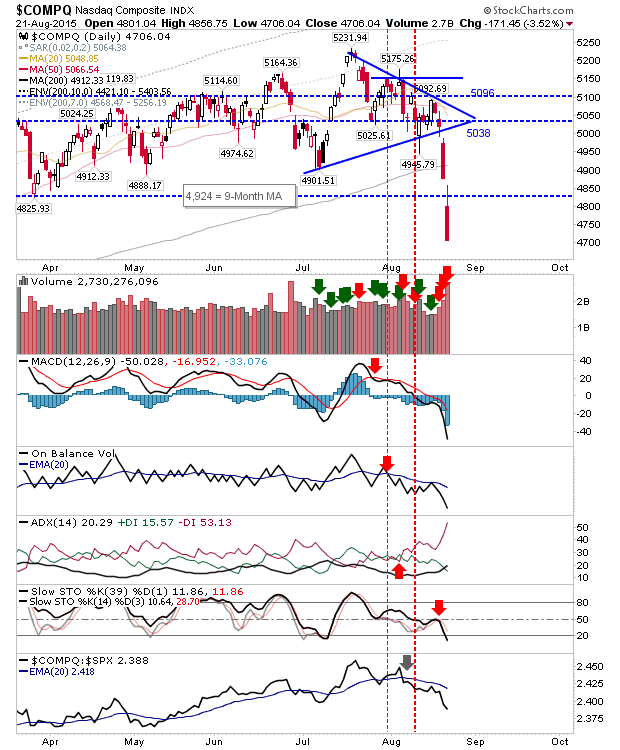 Nasdaq Daily Chart