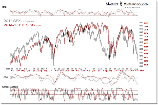 Fig. 7: SPX Monthly 2011: Daily 2014/2016