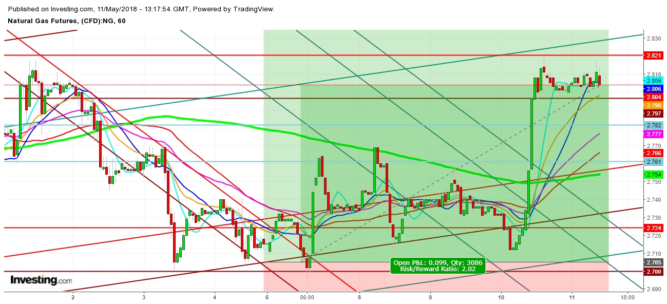 1-Hour Natural Gas