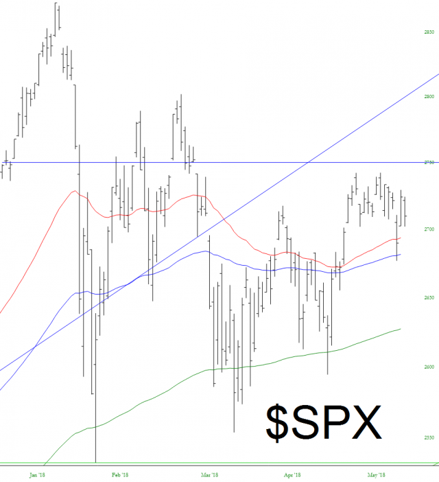 SPX Chart