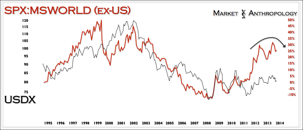 U.S. vs. Emerging Markets