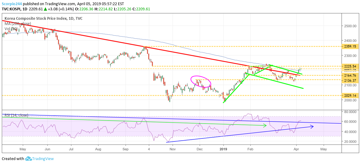 KOSPI