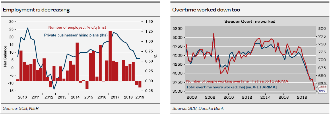 Employment Rate & Overtime Worked