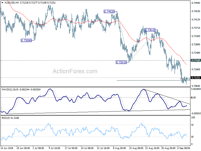 AUD/USD