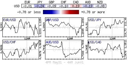 Forex heatmap