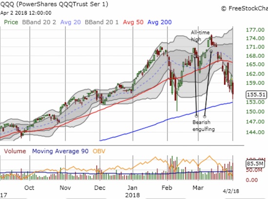 QQQ Chart