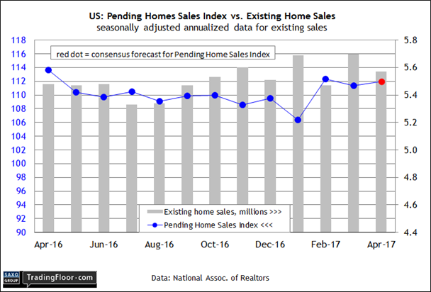 US: Pending Home Sales Index 