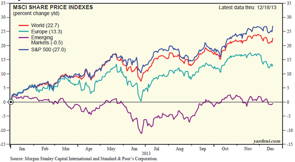 MSCI Share Price Indexes