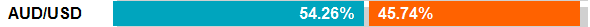 AUD/USD