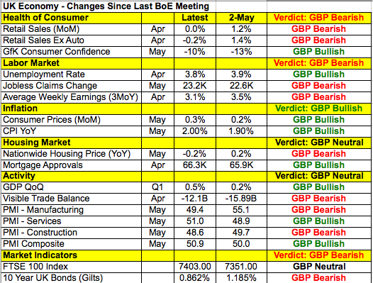 GBP Data Points