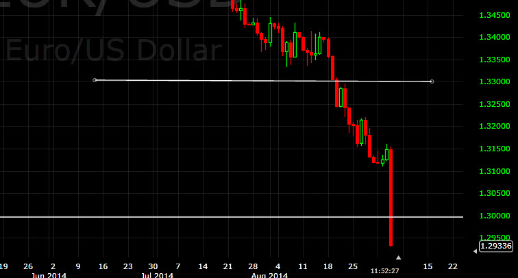 EUR/USD