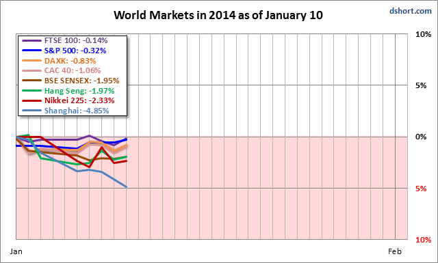World-indexes-in-2014