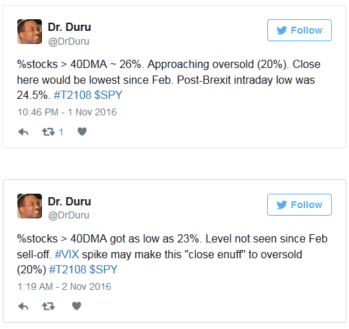 Dr. Duru Tweet