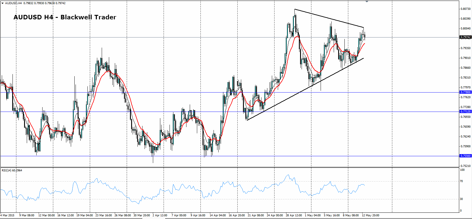 AUD/USD 4 Hourly Chart