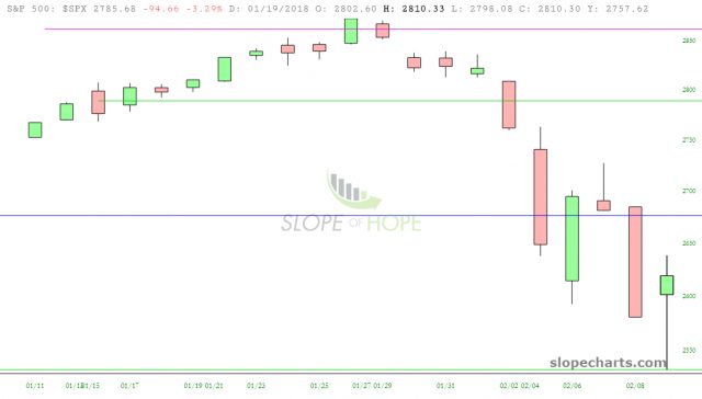 SPX Chart