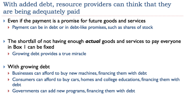 Added Debt Added Debt
