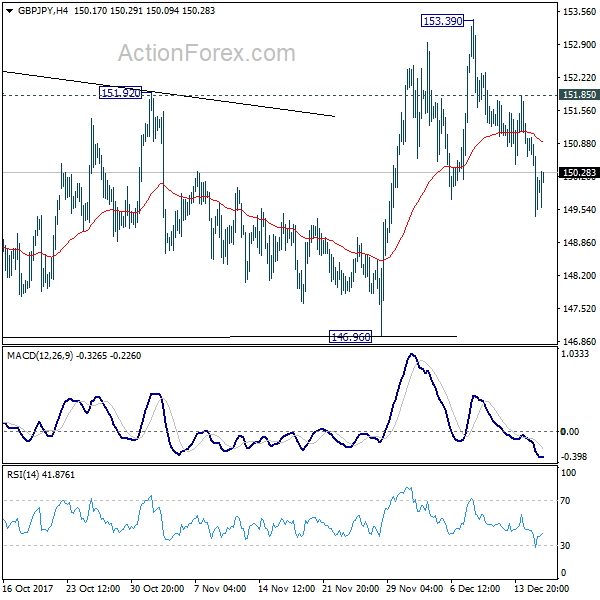 GBP/JPY H4 Chart