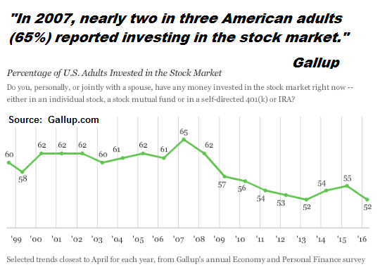 Downtrending Stock Ownership