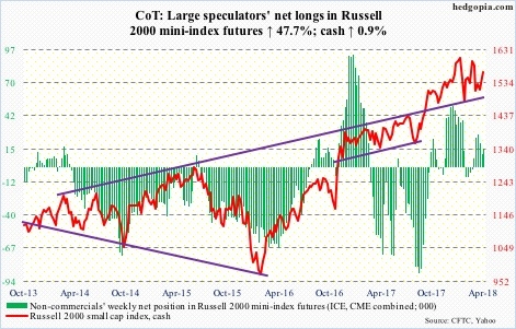 Russell 2000 futures