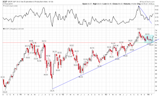 XOP Chart