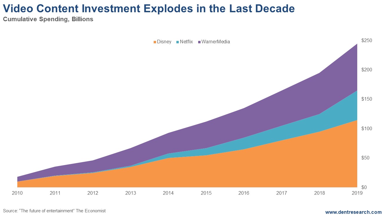 Cumulative Spending - Billions