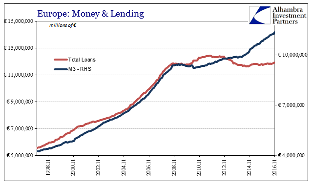  Total Loans