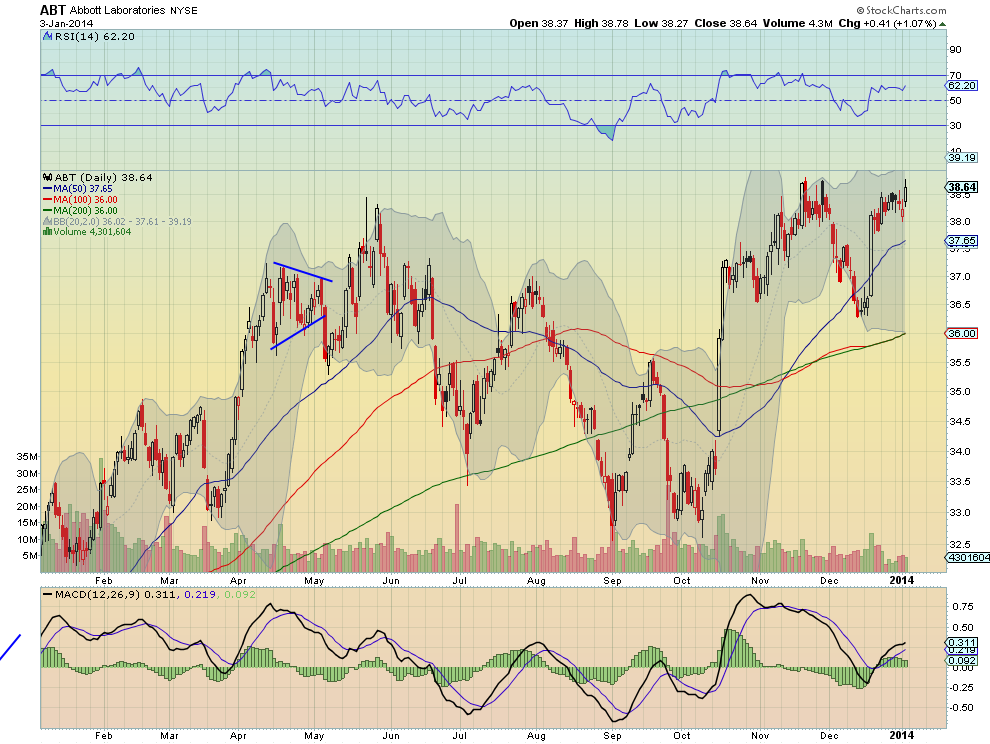 Abbott Laboratories