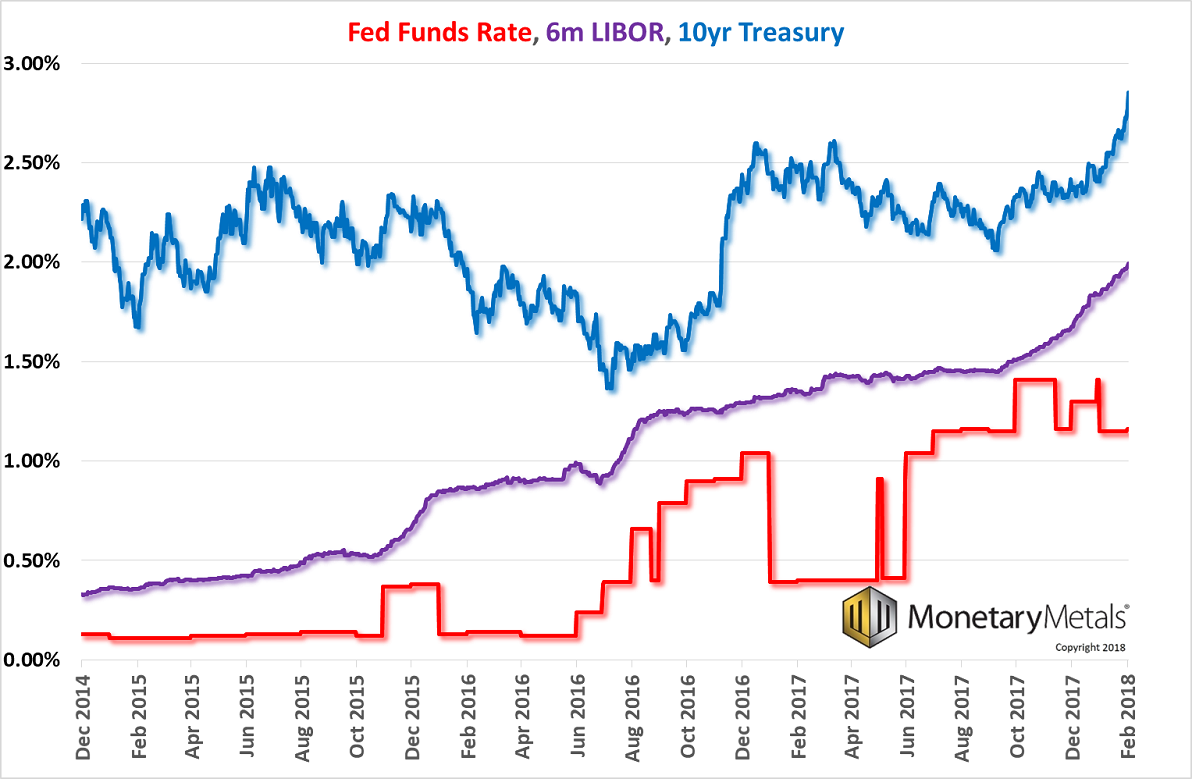 Fed Fund Rate Chart
