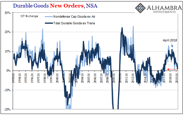 Durable Goods