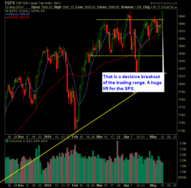 SPX Daily Chart