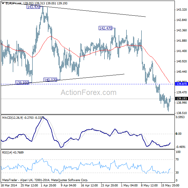 EUR/JPY H4 Chart