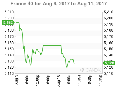 France 40 Chart