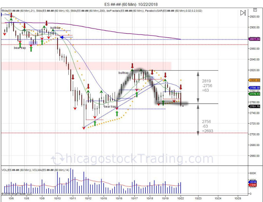 S&P 500 Futures