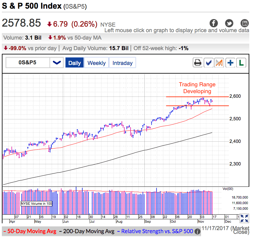 S&P 500 Index