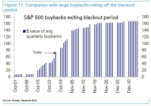 S&P 500 Stock Buybacks