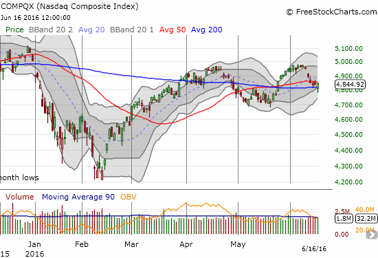 COMPQX Chart